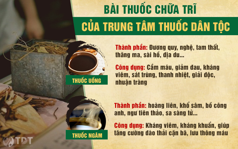 Thành phần và công dụng của bài thuốc uống và thuốc ngâm trong Thăng trĩ Dưỡng huyết thang