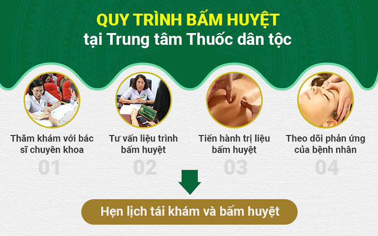 trung tâm nghiên cứu và ứng dụng thuốc dân tộc