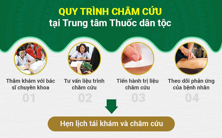 Quy trình châm cứu thần kinh tọa