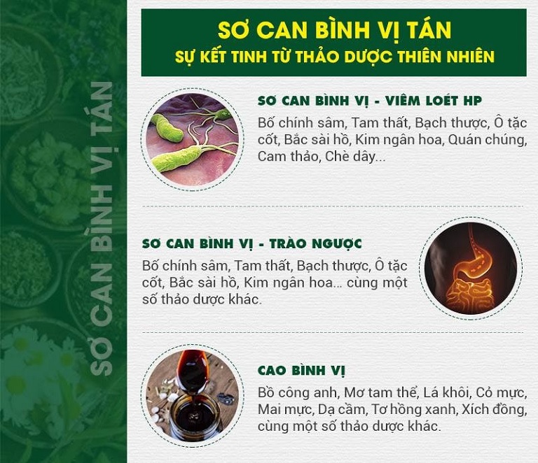 Chế phẩm của bài thuốc Sơ can Bình vị tán