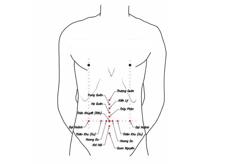 bấm huyệt giảm đầy bụng