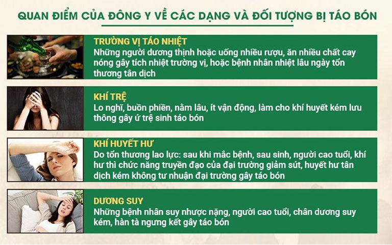 Chữa táo bón theo đông y