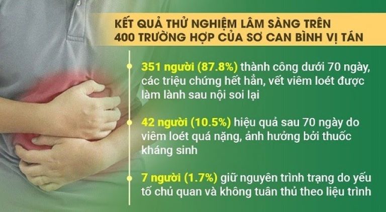 Kết quả thử nghiệm lâm sàng của Sơ can Bình vị tán