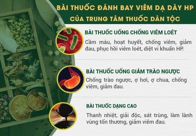 Bài thuốc Đông y điều trị dạ dày nhiễm khuẩn HP