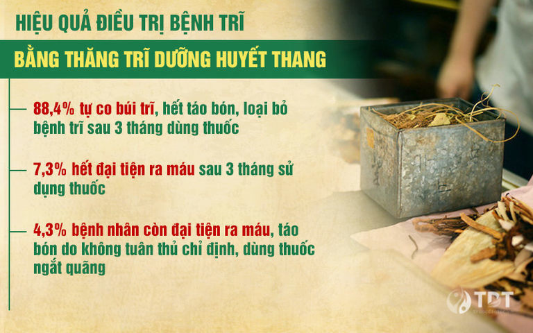 Hiệu quả điều trị bệnh trĩ tại Thuốc dân tộc