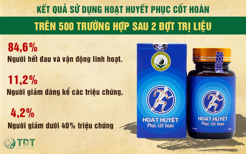 Thuốc Hoạt huyết phục cốt hoàn chữa bệnh phong thấp