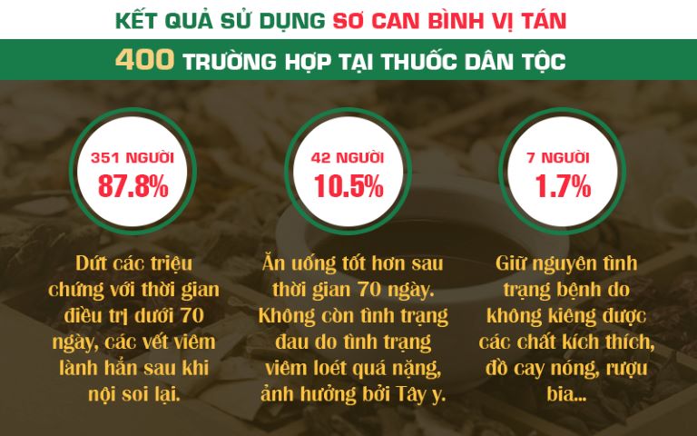 Hiệu quả điều trị ngay từ liệu trình đầu tiên