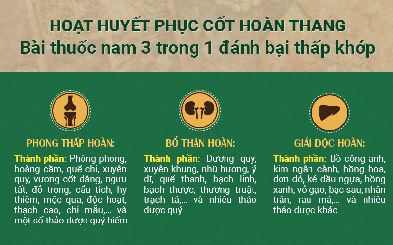 Trị khô khớp bằng thuốc Nam