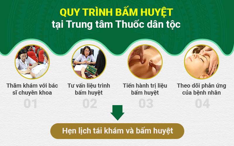 Quy trình bấm huyệt chữa đau lưng tại Trung tâm Thuốc dân tộc