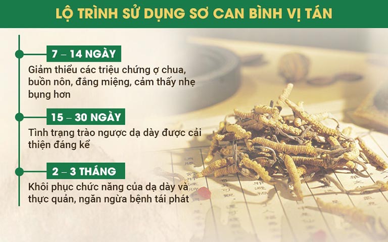 điều trị trào ngược dạ dày bằng bài thuốc Sơ can Bình vị tán