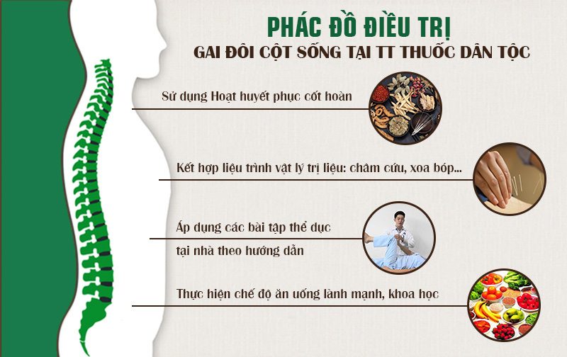 điều trị gai đôi cột sống tại Trung tâm Thuốc dân tộc