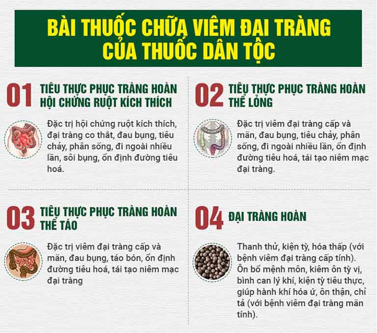 Bài thuốc Tiêu thực Phục tràng hoàn chữa viêm đại tràng mãn tính