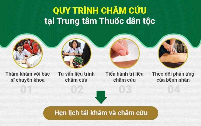 Quy trình châm cứu chữa đau vai gáy tại Trung Tâm Thuốc Dân Tộc