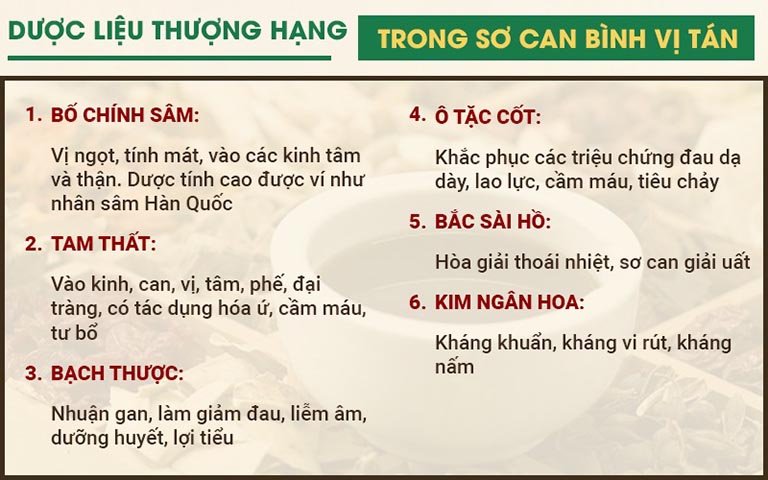 thành phần đặc trị đau dạ dày trong Sơ can Bình vị tán