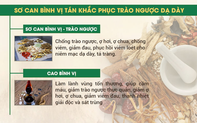 Chế phẩm đặc trị trào ngược dạ dày