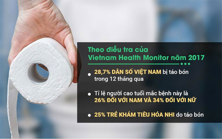 Táo bón là bệnh thường gặp