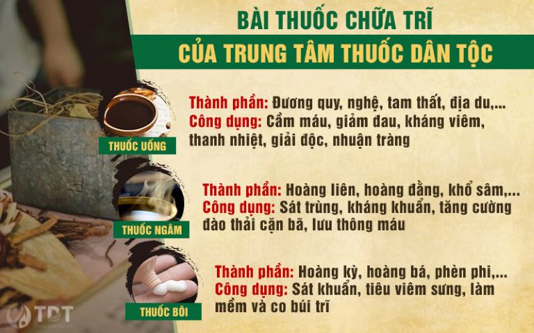 Thành phần bài thuốc Thăng trĩ Dưỡng huyết thang 