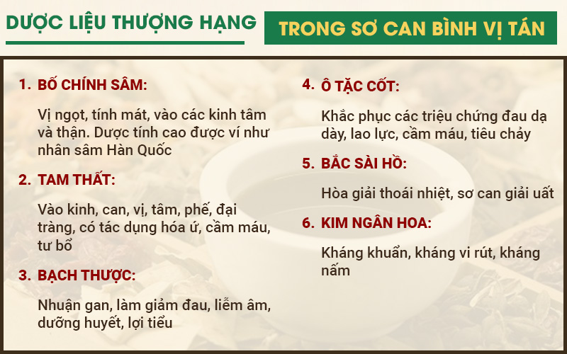 thành phần của bài thuốc dạ dày Sơ can bình vị tán