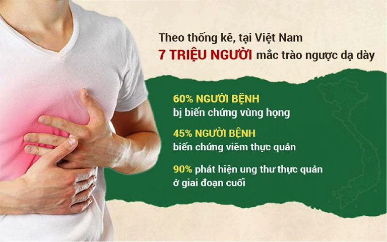 Thống kê trào ngược dạ dày thực quản