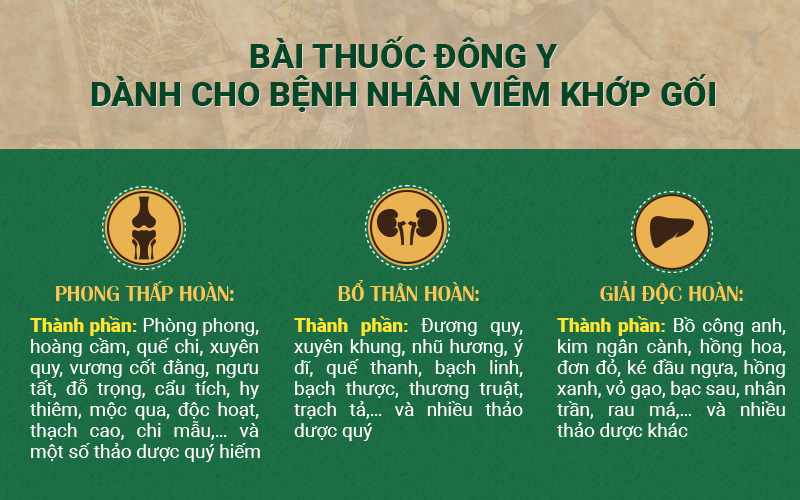 Bài thuốc Đông y chữa viêm khớp gối hiệu quả