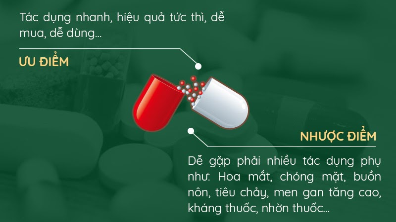 Thuốc tân dược khó có thể chữa dứt điểm bệnh