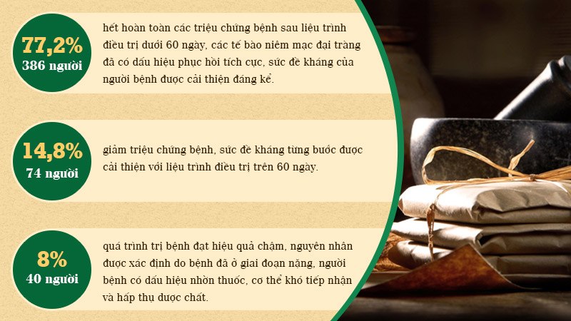 Kết quả điều trị kiểm nghiệm thực tế của bài thuốc viêm đại tràng tại Thuốc dân tộc